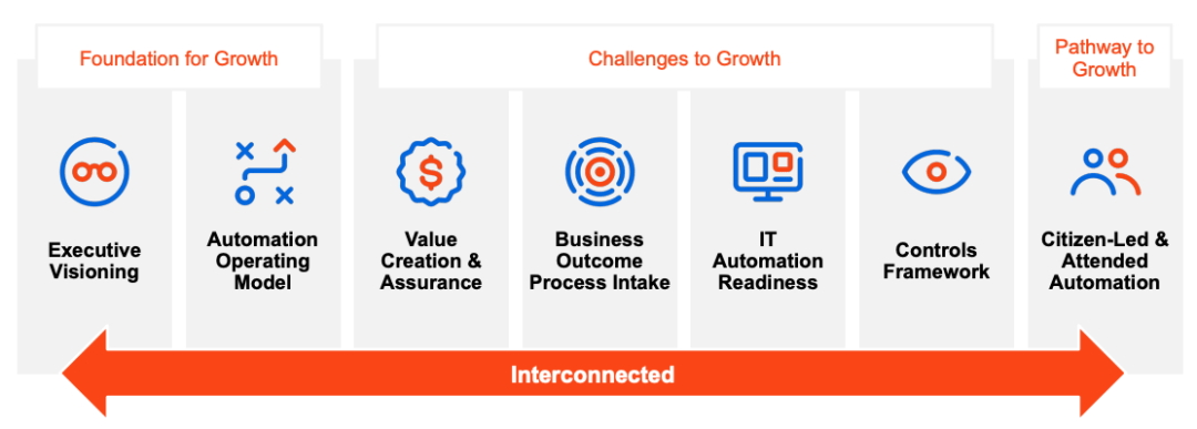 What Role Does Automation Play In Scaling A Car Flipping Business?