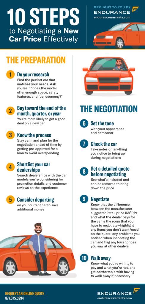 What Are The Techniques For Negotiating Long-distance Car Purchases?